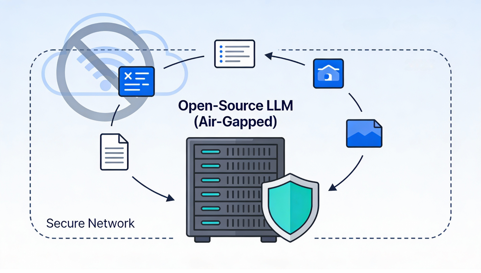 air-gapped-open-source-llm-privacy-2025.png